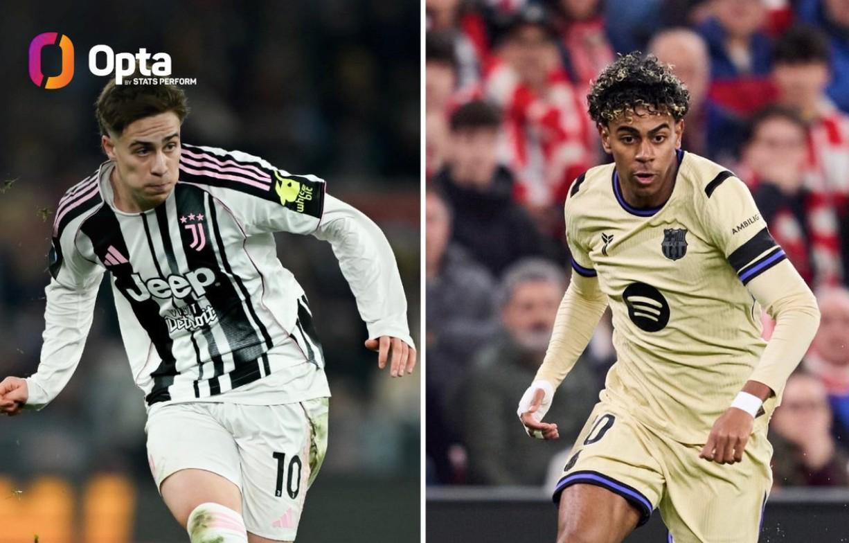 开云线上入口-五大联赛仅此两人，伊尔迪兹和亚马尔本赛季过人65+创造机会50+